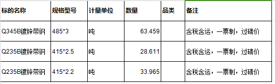 镀锌带钢招采公告